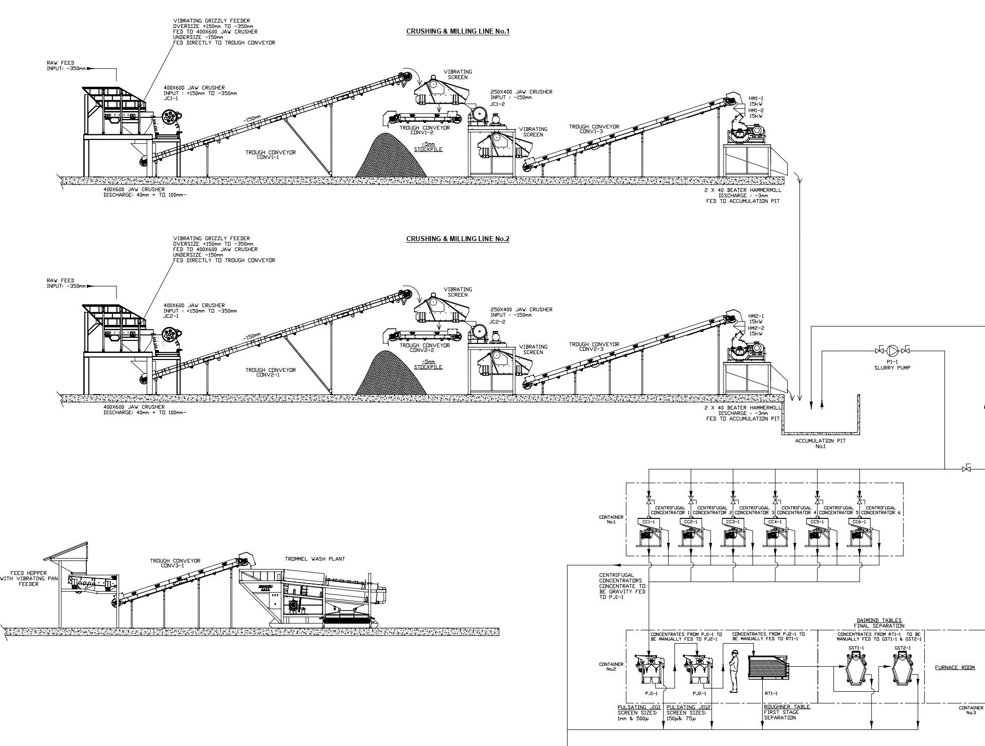Processing Plants